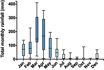 Metabolic and Redox Biomarkers in Skeletal Muscle Underlie Physiological Adaptations of Two Estivating Anuran Species in a South American Semi-arid Environment